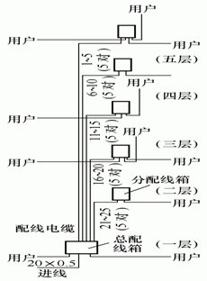 通信線路工程與施工 墻壁電纜及樓內電纜敷設的關鍵要點