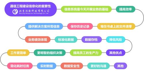 通信工程項目全流程數字化管理 設計與施工一體化系統解決方案