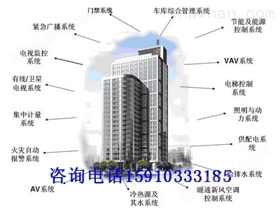崇左智能家居網(wǎng)絡通訊工程設計與施工一體化方案